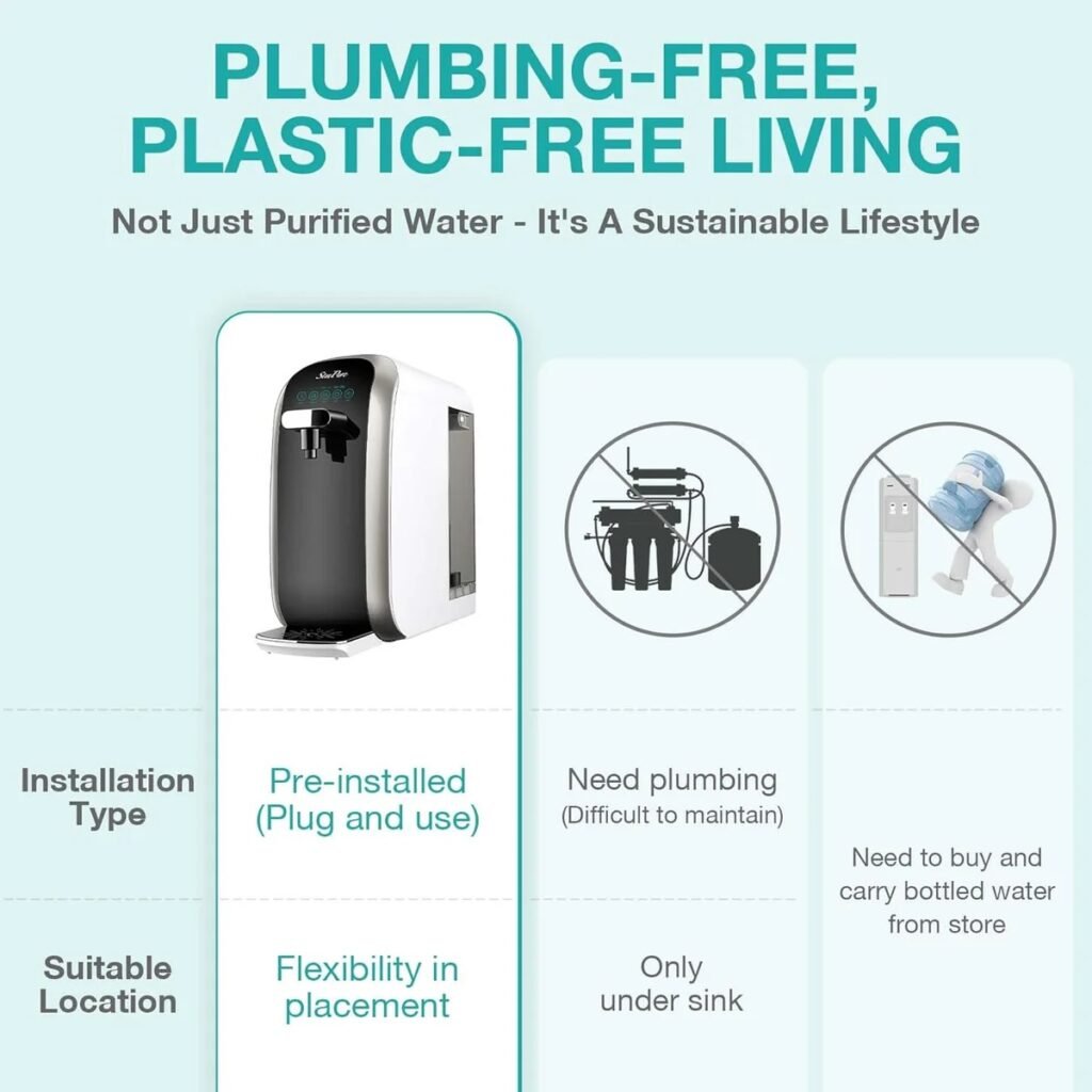 SimPure countertop water filter with plug-and-use installation compared with under-sink systems and bottled water solutions.