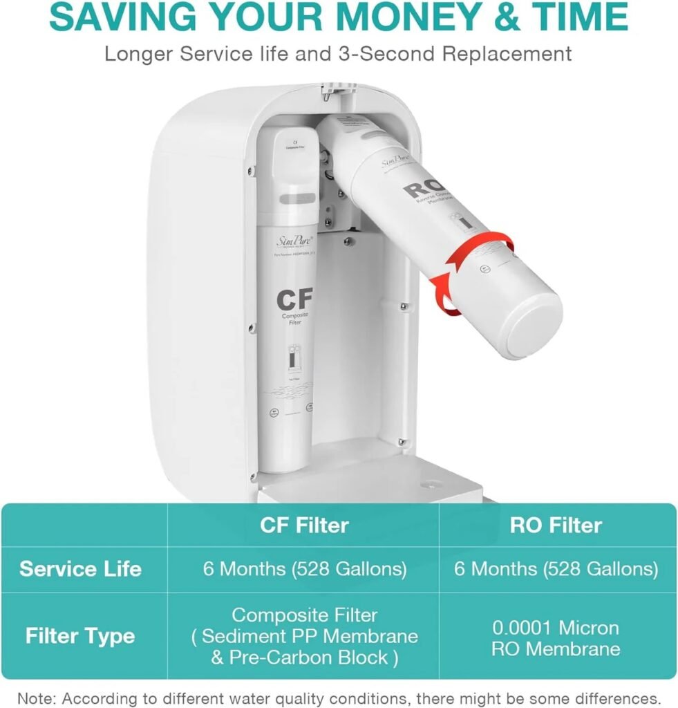SimPure Y7P-BW replacement filter cartridges — sediment and carbon pre-filters plus RO membrane for countertop reverse osmosis system