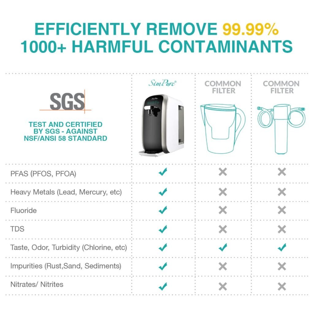 SimPure Y7P-BW reverse osmosis system contaminant removal comparison chart showing filtration of chlorine, PFAS, lead and heavy metals