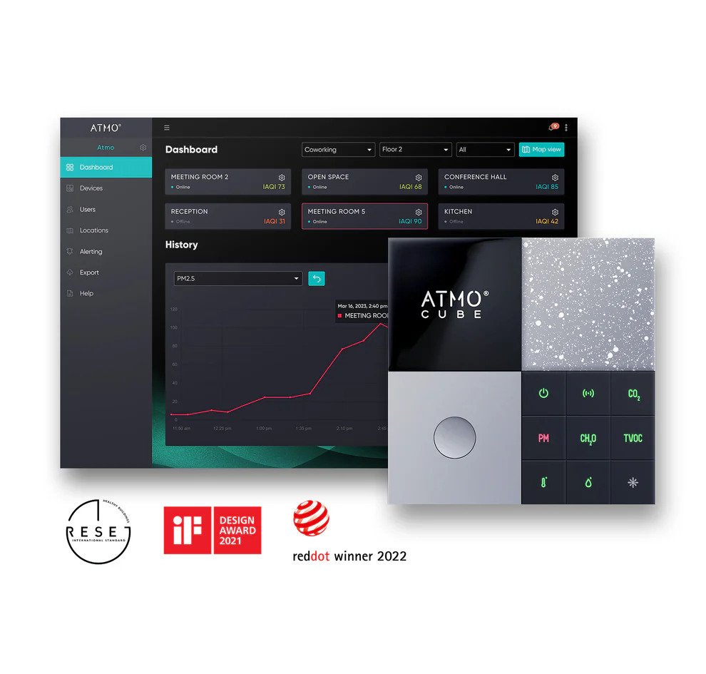 Atmocube app dashboard showing air quality in meeting hall kitchen home reception and open space