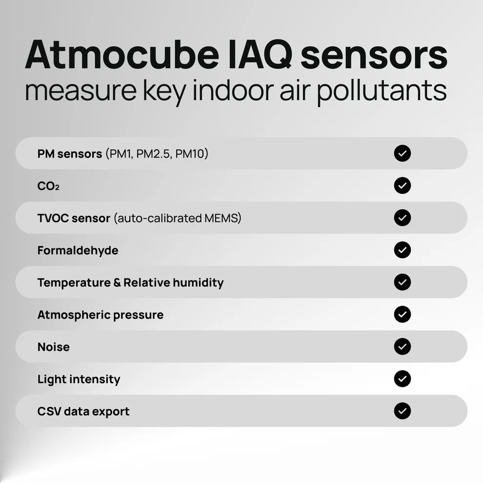 Atmocube sensors and their functions explained diagram indoor air quality monitor