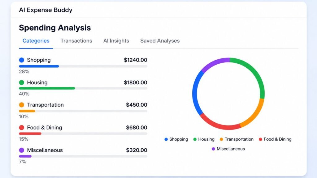 AI Expense Buddy spending analysis dashboard showing expense categories, financial analytics, progress bars, and donut chart visualization in ultra HD 8K resolution.