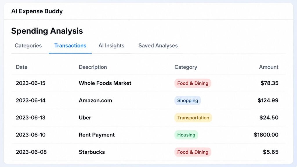 AI Expense Buddy transaction analysis dashboard displaying categorized transactions, spending records, expense tracking, and financial analytics in ultra HD 8K resolution.