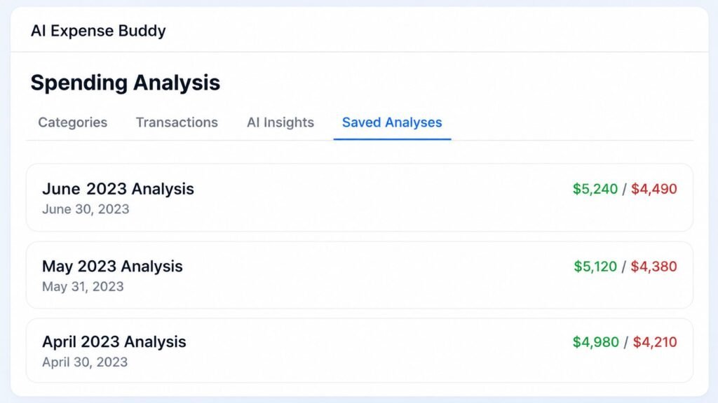 Modern financial dashboard showing saved monthly spending analyses, budgeting summaries, and expense tracking reports in a clean interface.