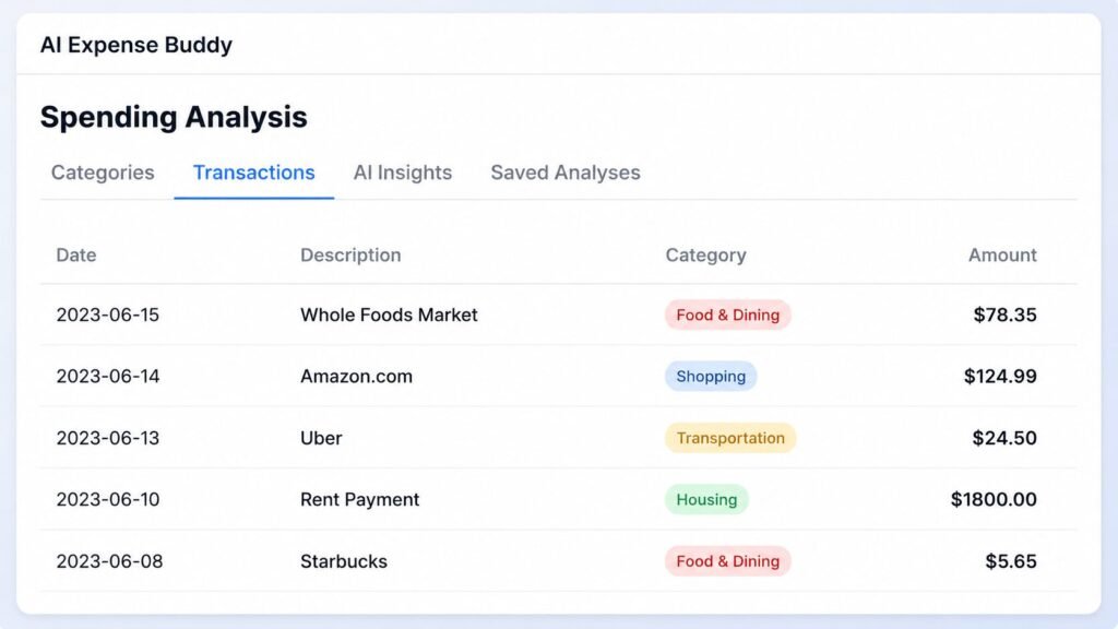 Modern personal finance dashboard interface displaying spending categories, transaction history, monthly expenses, and smart budgeting insights.